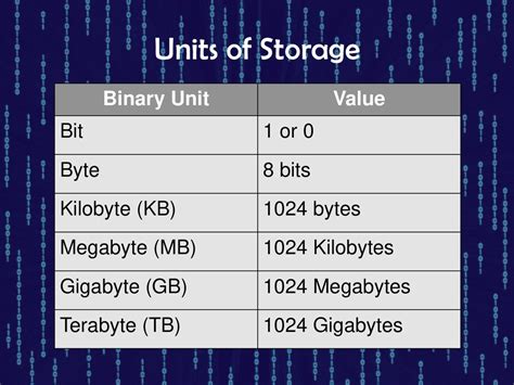 1024 Bytes a GB: A Comprehensive Guide to Data Storage