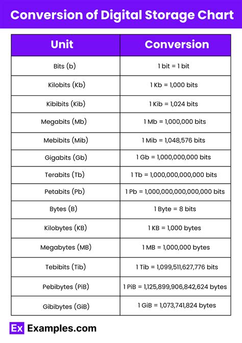 1024 Bytes in MB: Unveiling the Digital Storage Conversion