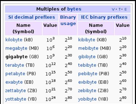 1024 bytes is equal to