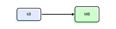 10240KB to MB: A Comprehensive Guide to Converting Kilobytes to Megabytes