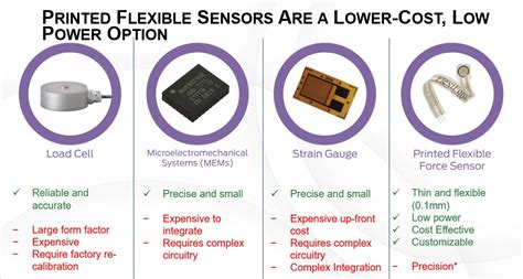 104 km m : The Limitless Potential of Microdevices