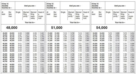 1040 tax table guide Kindle Editon