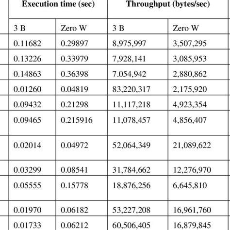 1048576 Bytes: The Unfathomable Size of Data Produced Every Minute