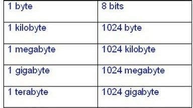 1048576 bytes to mb