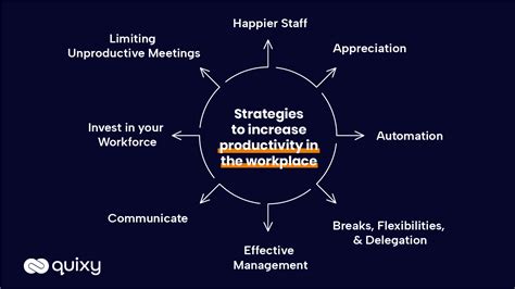 105 PAL Strategies to Enhance Productivity and Well-being