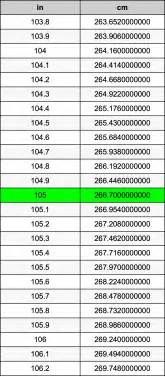 105 cm in feet: A Comprehensive Guide to Conversion