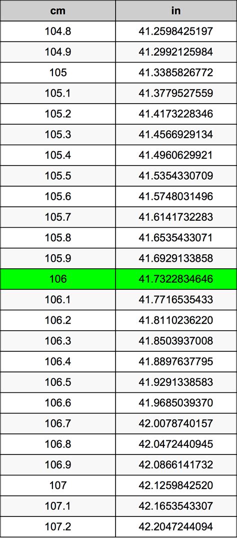 106 cm in inches