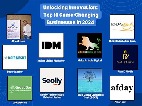 1060-14-0122: Unlocking Innovation and Changing Industries