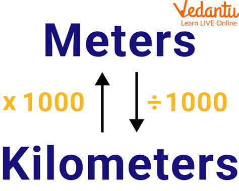 107000 kilometers to meters: How to Convert Distance Accurately