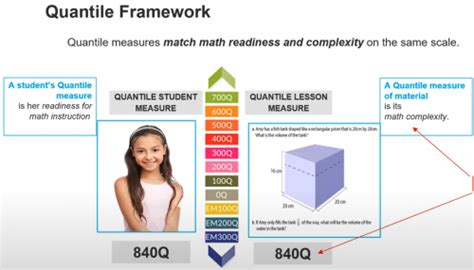 1075 quantile grade level
