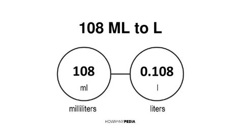 108 mL to L: A Comprehensive Guide