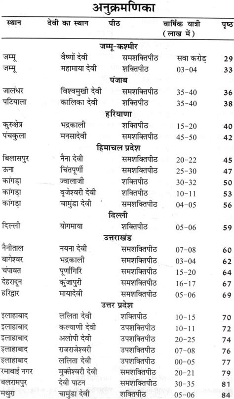 108 shakti peeth list in hindi