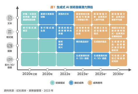 10836 個應用程式アイデア創出方法