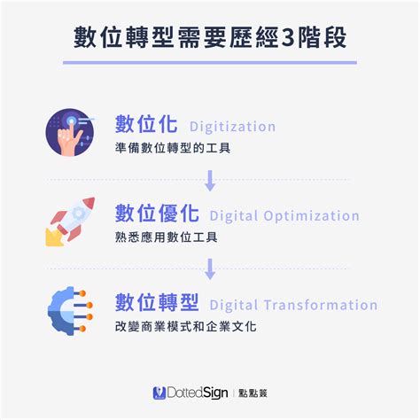 10843：啟動數字轉型的全新境界