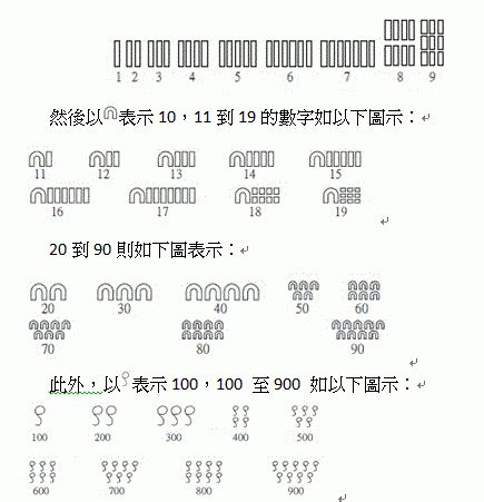 10843 篇驚人文章，讓你全面了解這個神奇數字