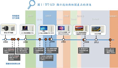 109 百货的起源與發展