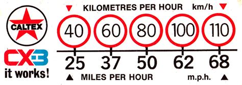 109 km/h to mph: Comprehensive Conversion Guide