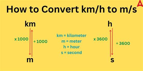 109 km/h to mph: Formula, Conversion, and Real-World Examples