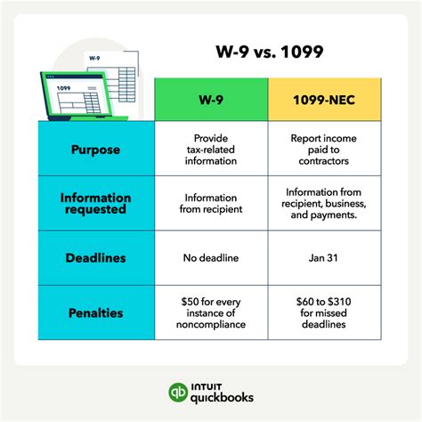 1099 Forms vs. W-9s: A Guide for Businesses and Contractors