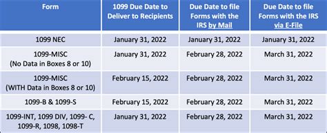 1099 filing deadline 2024