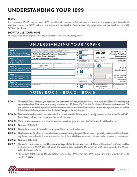 1099-R: Distributions from Pensions, Annuities, Retirement, or Profit-Sharing Plans: