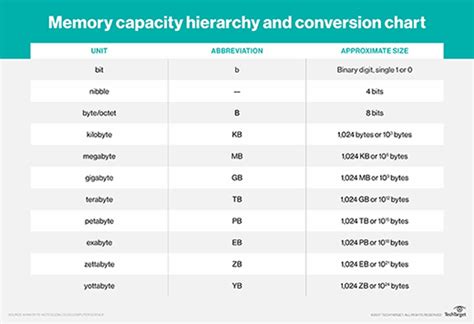 10MB in Bytes: A Comprehensive Guide to Data Storage Capacity