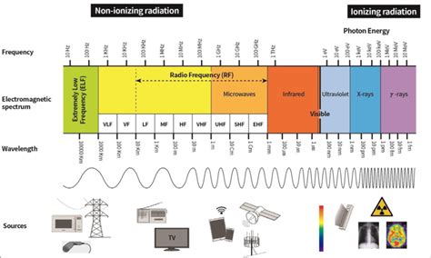 10MHz to Hz: Unraveling the Frequency Spectrum for Enhanced Connectivity and Innovation