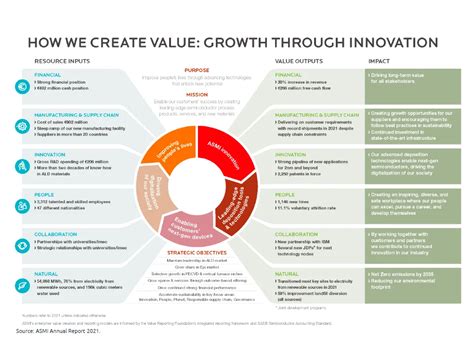 10SS22M+T: Unleashing Innovation and Value Creation for Businesses