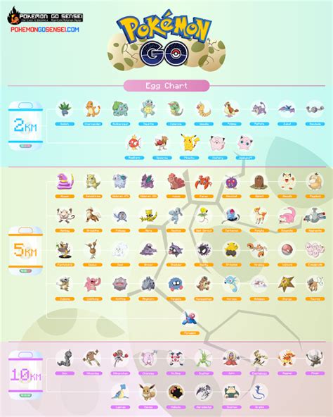 10k eggs in pokemon go