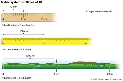 10km in metres