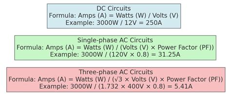 10mA to Amps: Understanding and Exploiting the Conversion