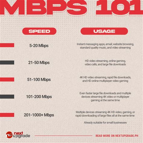 10mb s to mbps: Unleashing the Power of High-Speed Internet