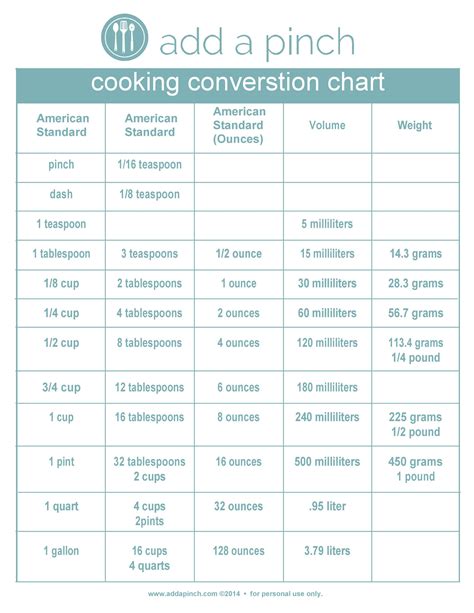 10ml in Tablespoons: Your Ultimate Conversion Guide for Liquid Measurements