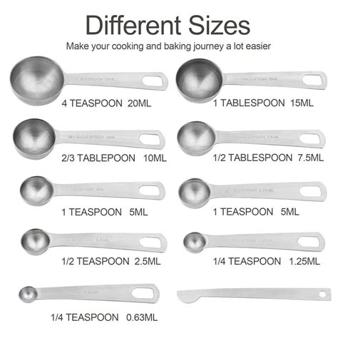 10ml in tsp