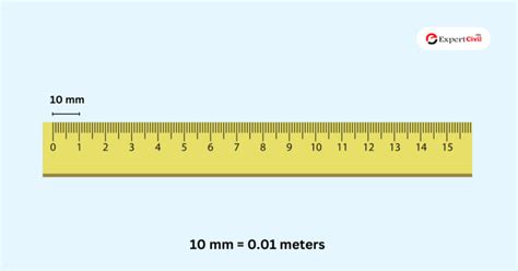 10mm to meter