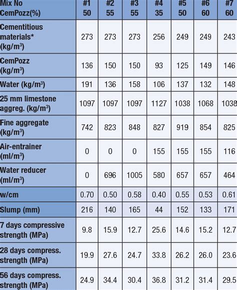 10mpa to psi: A Comprehensive Guide