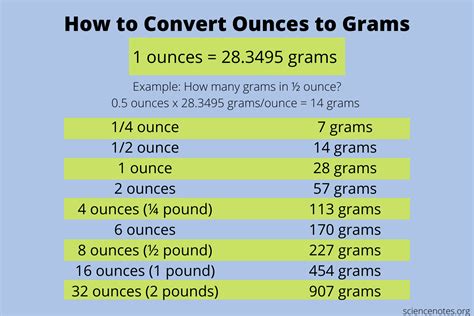 10oz in Grams: A Comprehensive Guide to Conversion and Applications