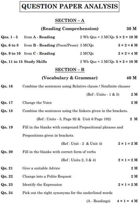 10th Model Question Paper 2014 With Answer Reader