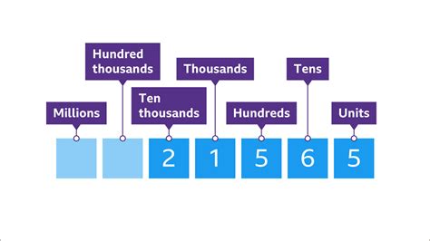 10thousand 2 14 numbers