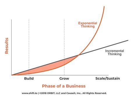 10x Bet: A Pathway to Exponential Growth