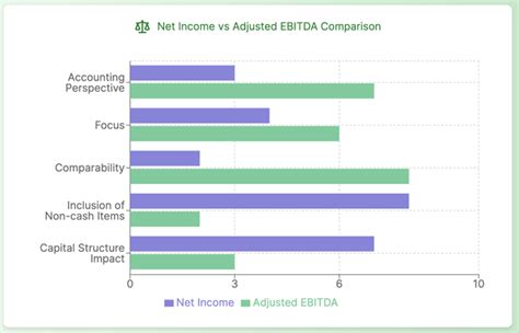 10x EBITDA Accounting: A Comprehensive Guide for Mastering Financial Performance