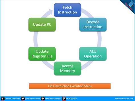 10x Your Results with the "x 10 x 20" Execution Process