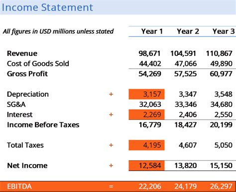 10x ebitda accounting