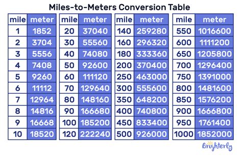 11 000 meters to miles