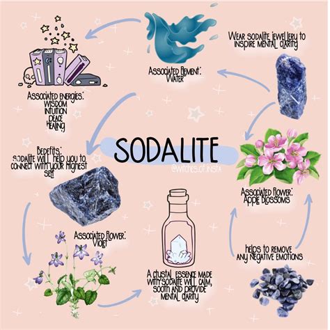 11 Astonishing Benefits of Sodalite: Unlock Serenity, Logic, and Intuition