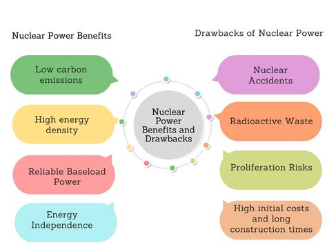 11 Benefits of Nuclear Power in Georgia