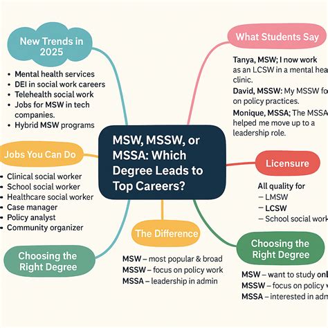 11 In-Demand MSW Social Work Jobs