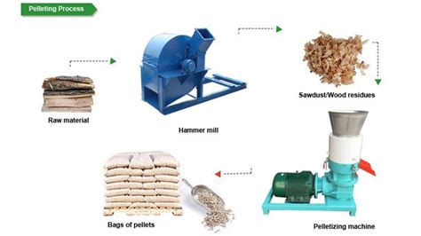 11 Machines for Making Wood Pellets: A Comprehensive Guide