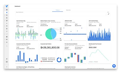 11 Thrilling Treasury Management Jobs for 2023