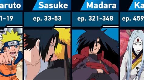 11 Unforgettable Arcs in Naruto Shippuden